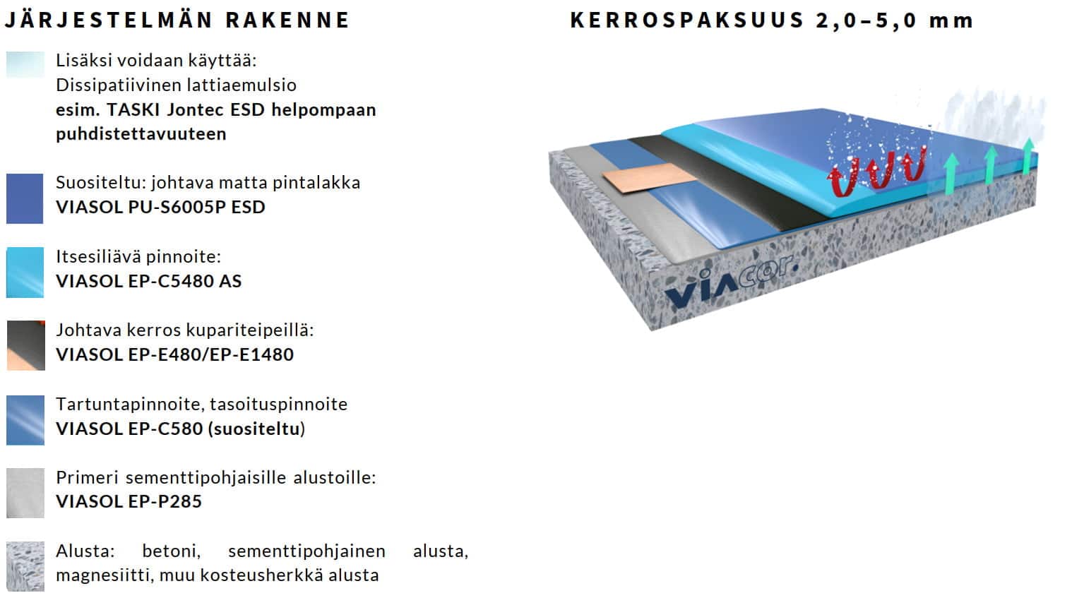 VIASOL PERM conductive kokokuva