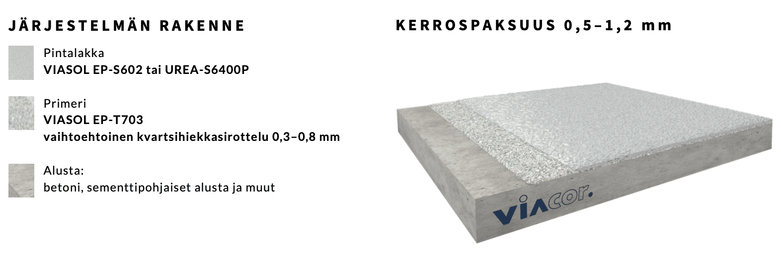 VIASOL PROTECTIVE järjestelmäkuva